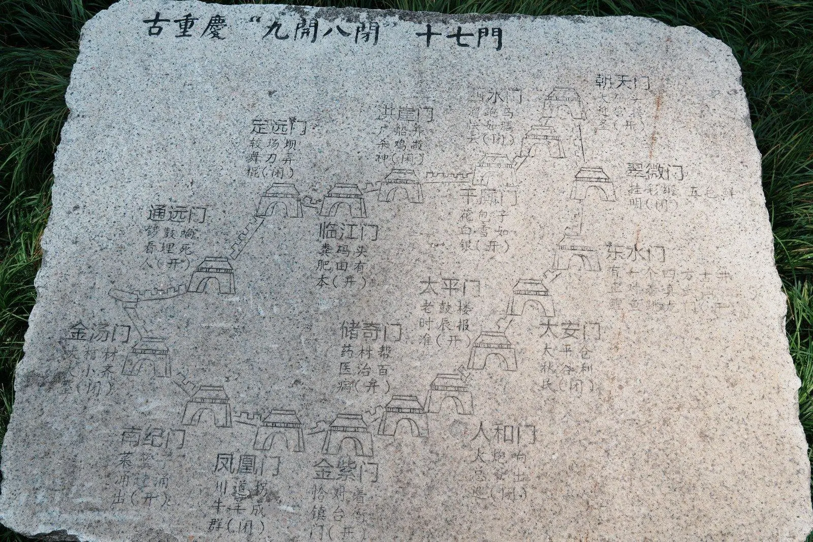 标示古重庆九开八闭十七门的石刻地图